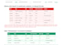 do excel data entry, data cleaning and formatting